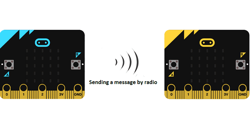 Vezeték nélküli kommunikáció microbittel